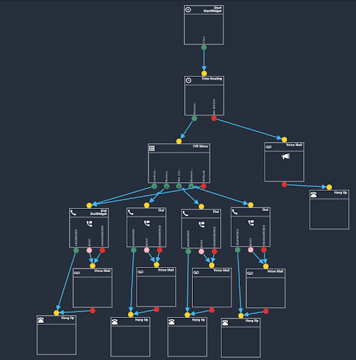 How to Optimize Call Queues for a Better Customer Experience