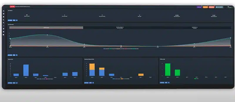 Improving Your Sales Strategy with Call Tracking and Recording